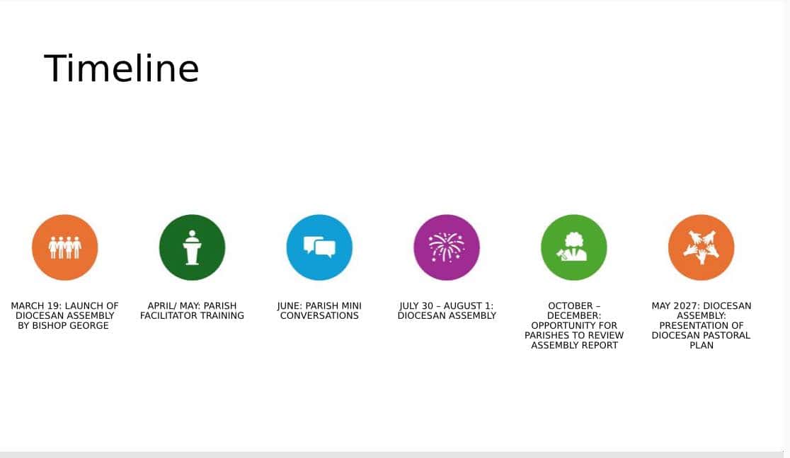Timeline of diocesan events from March to May 2027 at Bunbury Catholic Diocese.